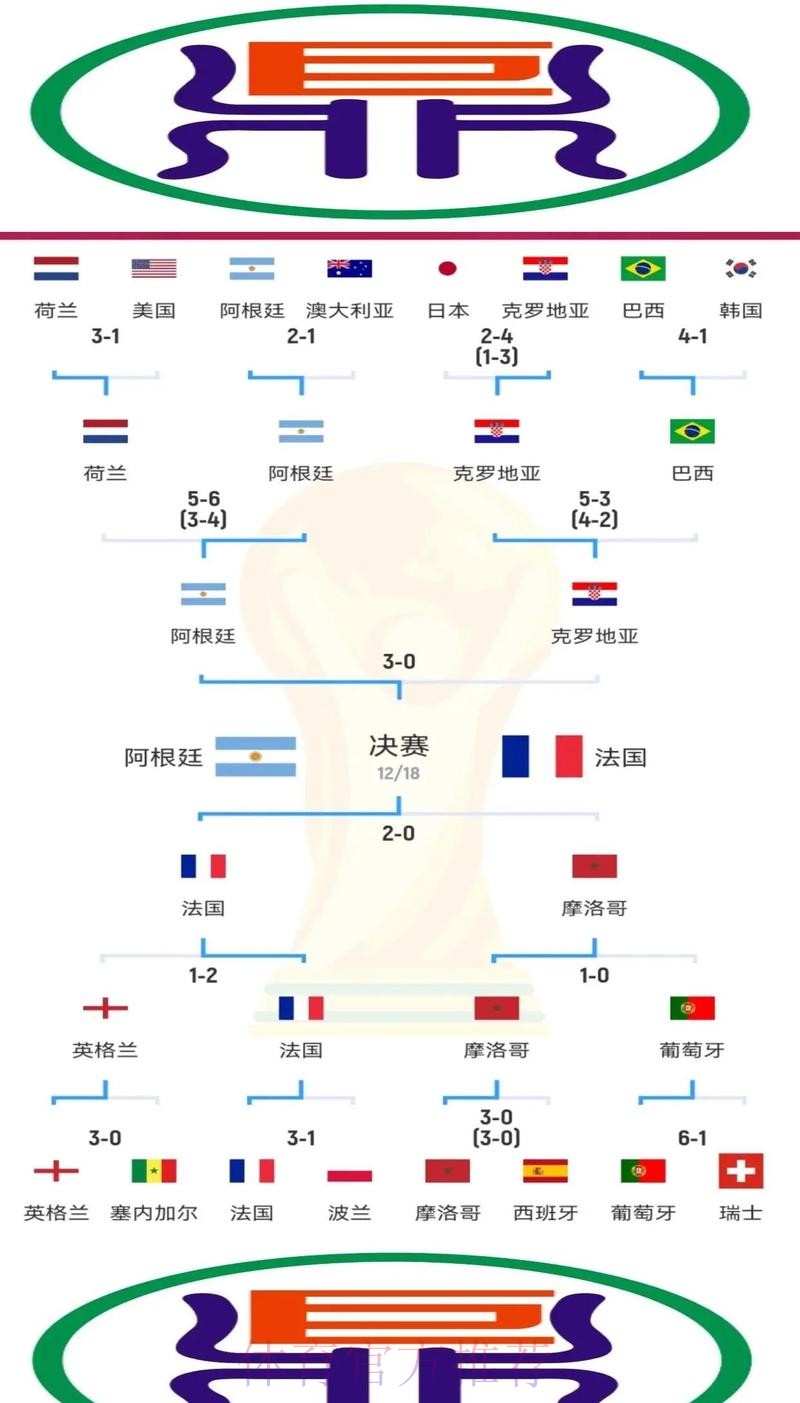 揭秘世界杯全球投注额背后的秘密