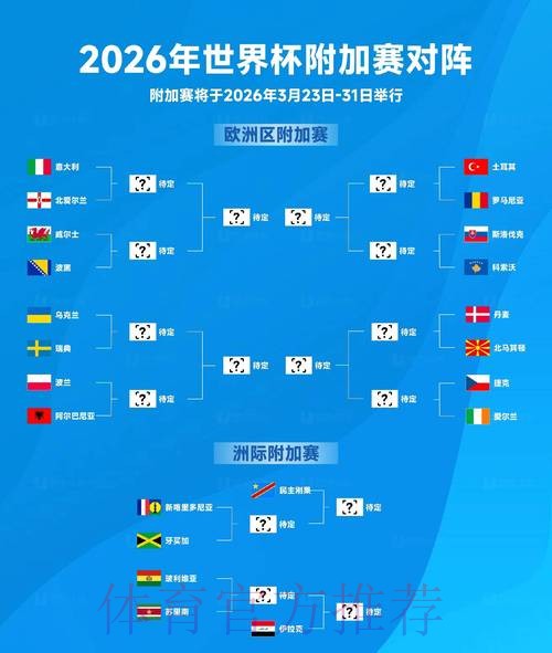 专家深度解析：2026年世界杯赛事预测