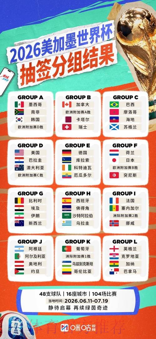 专家深度解析：2026年世界杯赛事预测