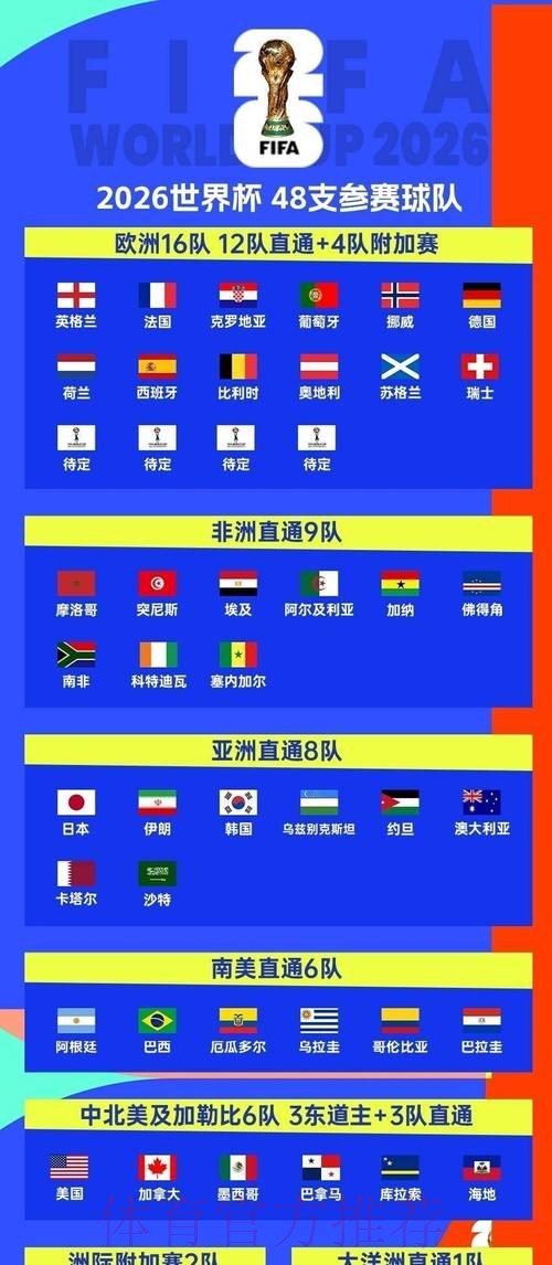 2026世界杯比赛预测网站推荐指南